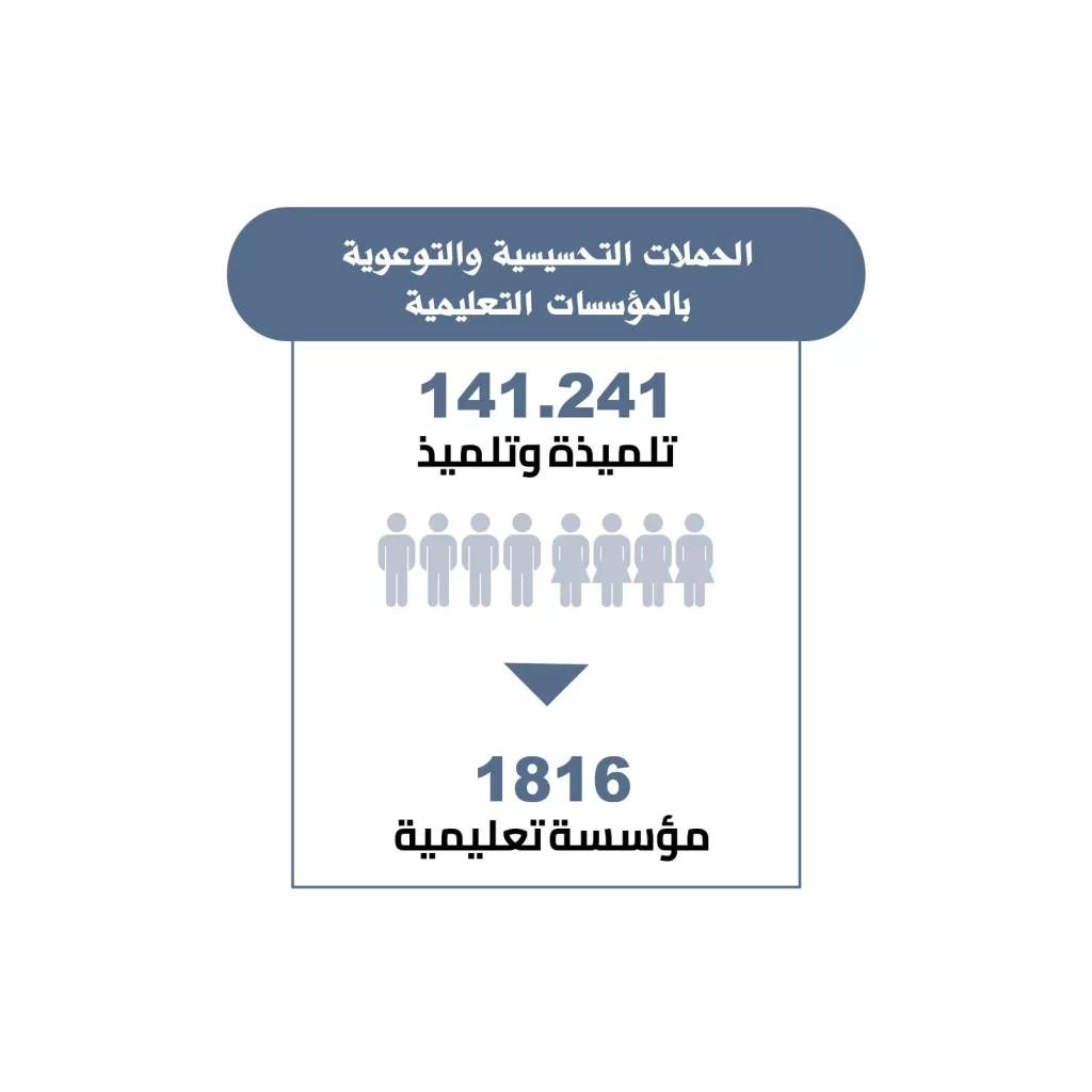 جريدة إلكترونية مغربية شاملة تتجدد على مدار الساعة. تقدم الجريدة  أخبارا متنوعة