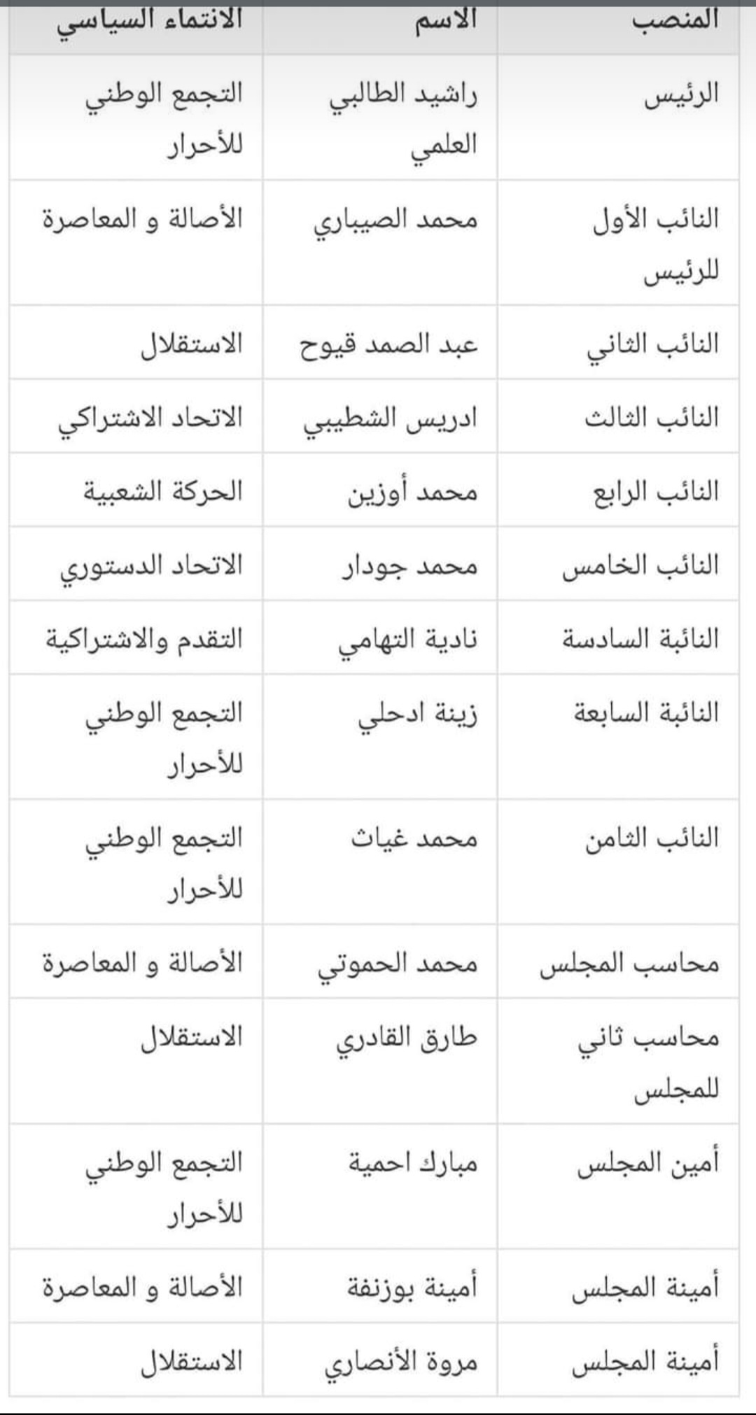 جريدة إلكترونية مغربية شاملة تتجدد على مدار الساعة. تقدم الجريدة  أخبارا متنوعة