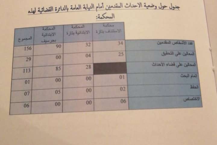 جريدة الاخبار 24 % - افتتاح السنة القضائية 2025 بمحكمة الاستئناف بتازة