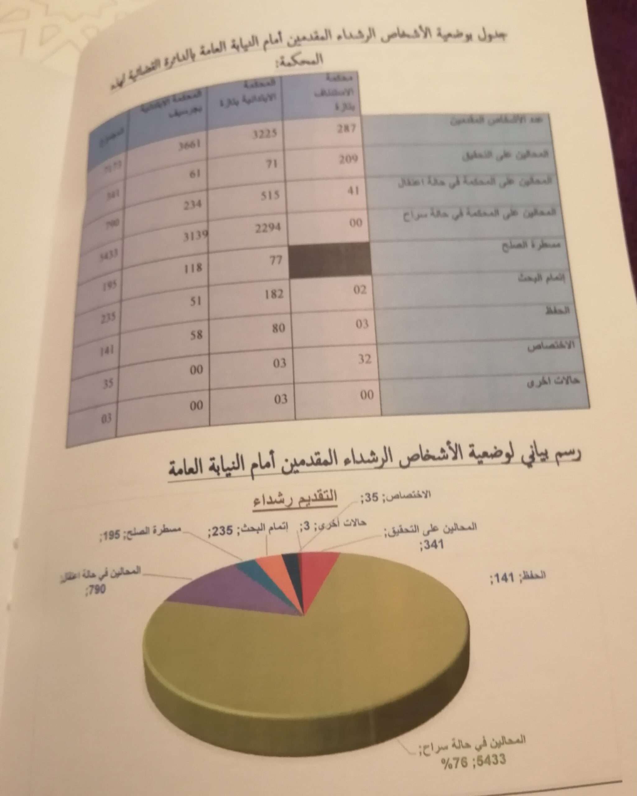 جريدة الاخبار 24 % - افتتاح السنة القضائية 2025 بمحكمة الاستئناف بتازة