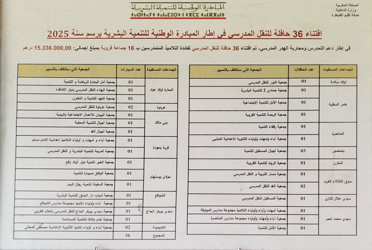 جريدة الاخبار 24 % - عامل القنيطرة يشرف على تسليم حافلات النقل المدرسي ضمن المبادرة الوطنية